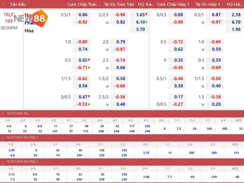 Kèo 1 1/4 là tỷ lệ chấp lớn, ít gặp trong cược châu Á
